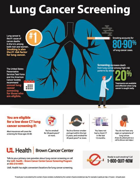 2024 Lung Cancer Screening Guidelines - Nike Marisa