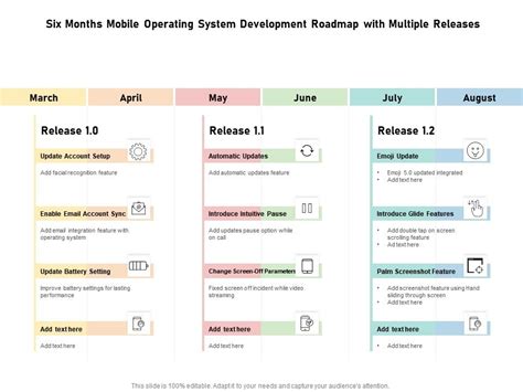 Six Months Mobile Operating System Development Roadmap With Multiple Releases | Presentation ...