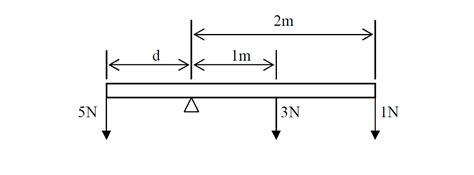 Moment of a force Tutorial - Physics Revision