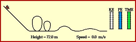 The Physics Of Roller Coasters » ScienceABC