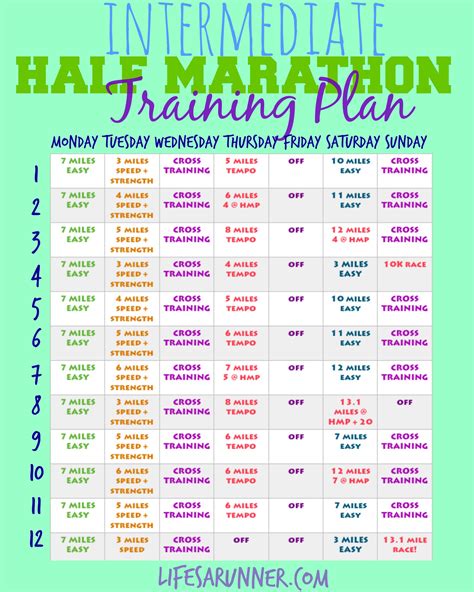 12 Week Half Marathon Training Schedule Intermediate - change comin