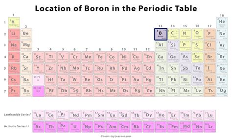 Boron Facts, Symbol, Discovery, Properties, Common Uses