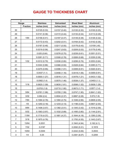 Plate Metal Thickness Chart