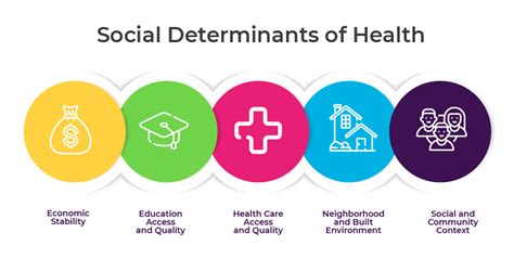 Why Do Social Determinants of Health Matter At Work?