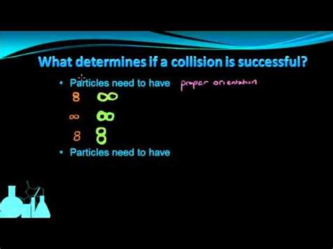 Collision Theory Animation Rates of Reaction