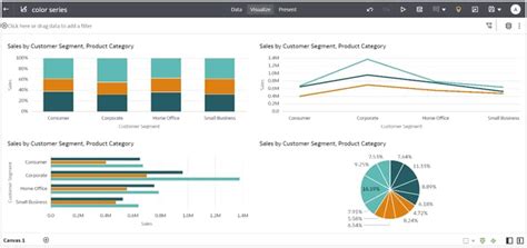 Enhance Oracle Analytics Custom Visualization Plug-Ins with Color Palettes