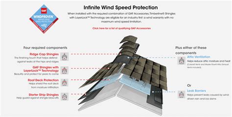 Everything You Need to Know About the GAF Timberline HDZ Shingle