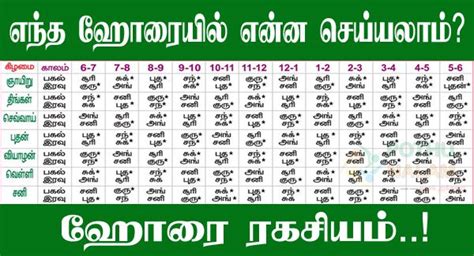 எந்த ஹோரையில் என்ன செய்யலாம்? | Horai in Tamil Tamil Astrology, Buying ...