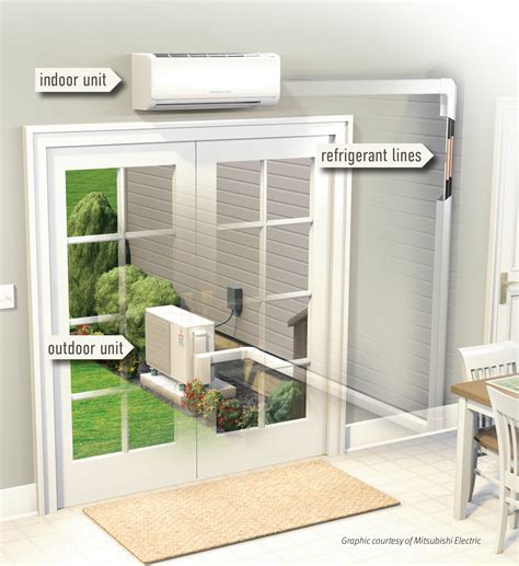 Ductless Mini-Splits 101 - Loup Power District