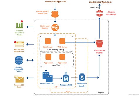 Aws Reference Architecture Diagrams - IMAGESEE