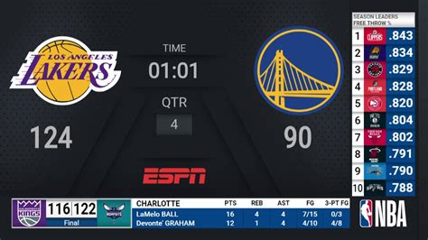 Lakers @ Warriors | NBA on ESPN Live Scoreboard | Basketball Videos NBA