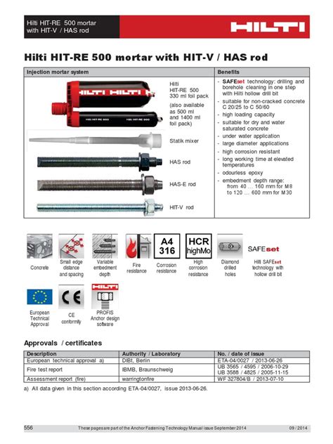 Hilti 500 Technical Data Sheet - Design Talk