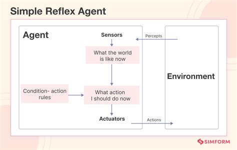 AI Agent 结构与分类 - 百度智能云千帆社区