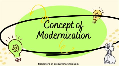 Concept of Modernization - Prep With Harshita