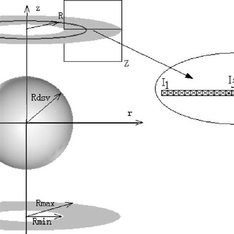 (PDF) Design of Open High Magnetic Field MRI Superconducting Magnet With Continuous Current and ...