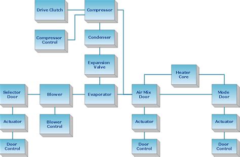 Create Block Diagram | Connect Everything | ConceptDraw Arrows10 Technology