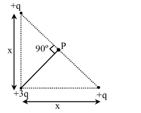 The magnitude and direction of the electric field at point P can be be