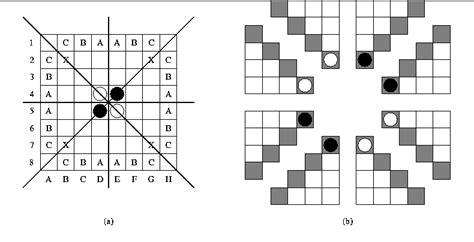 What a Neural Network Can Learn about Othello