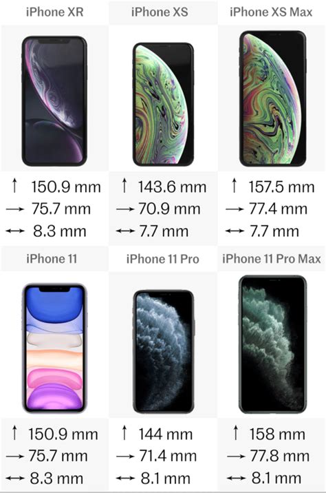 Iphone Xs Max Vs Iphone 11 Pro Max Screen Size - Christoper