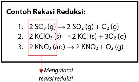 Jelaskan Konsep Reaksi Oksidasi Dan Reduksi Menurut Perubahan Bilangan ...