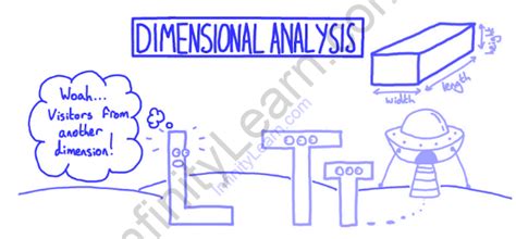 Dimensional Analysis: A Powerful Tool for Solving Complex Problems