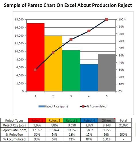 QA Method: Pareto Chart On Excel