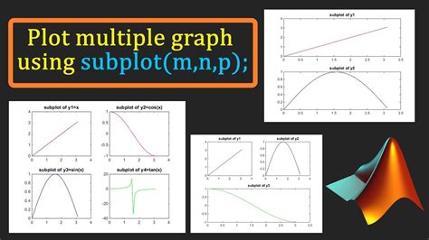 Subplot Matlab