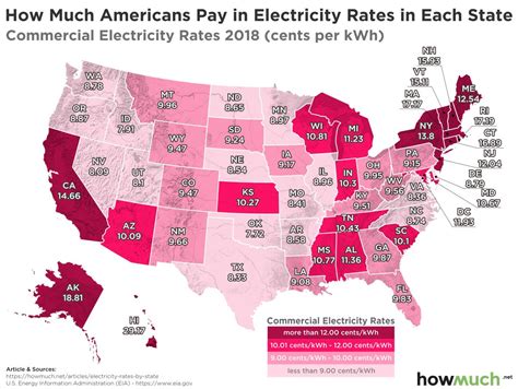 Comed Current Rate Per Kwh 2025 - Kara Willette