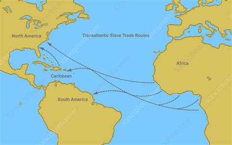 Atlantic Slave Trade Route