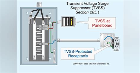 Tvss Receptacle Wiring Diagram - Wiring Diagram