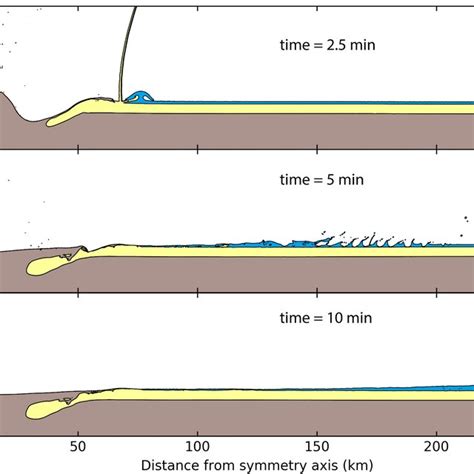 Formation of Chicxulub crater and the associated tsunami. Time series... | Download Scientific ...