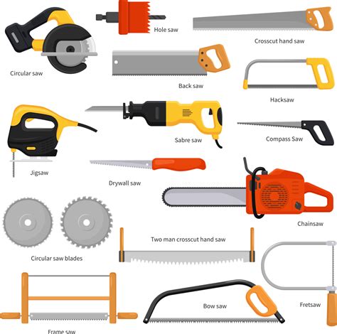 Different Types of Saws and Their Uses (Hand, Electric and Power Saws ...