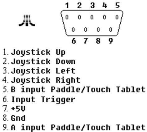 The Atari joystick Pinout Common Ground. - Atari 8-Bit Computers ...