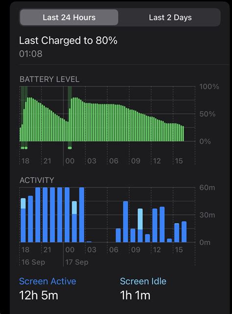 🔋🔌 iPhone 14 Pro - Battery usage thread | Page 2 | MacRumors Forums