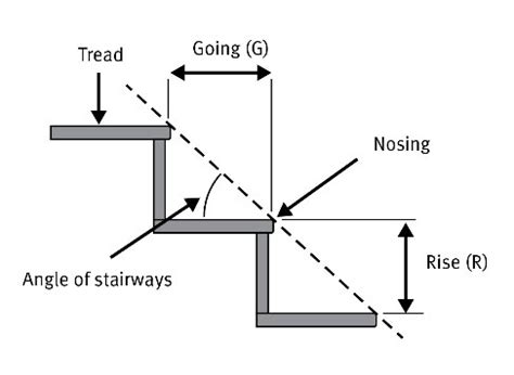 Building Regulations Minimum Ceiling Height Stairs | Americanwarmoms.org