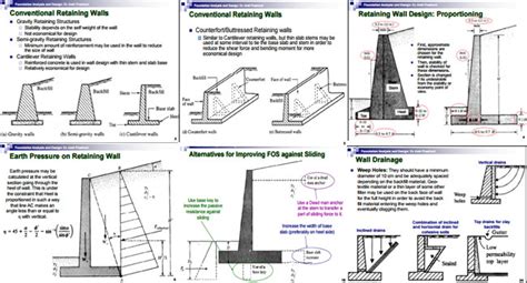 Retaining Wall Design | Guide To Retaining Wall Design