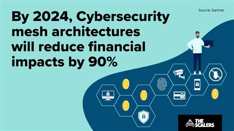 Cybersecurity Trends in 2023 and Beyond