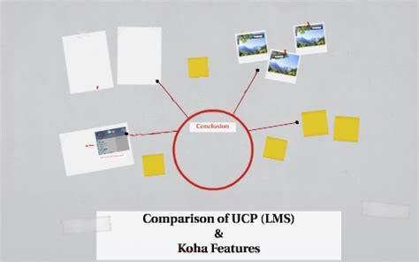 Comparison of UCP (LMS) & Koha Features by