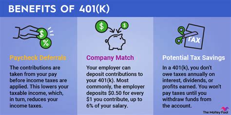 What is a 401(k) and How Do They Work? | The Motley Fool