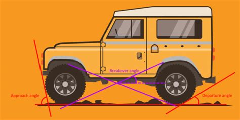 What are approach, departure and ramp breakover angles? | Driver ...