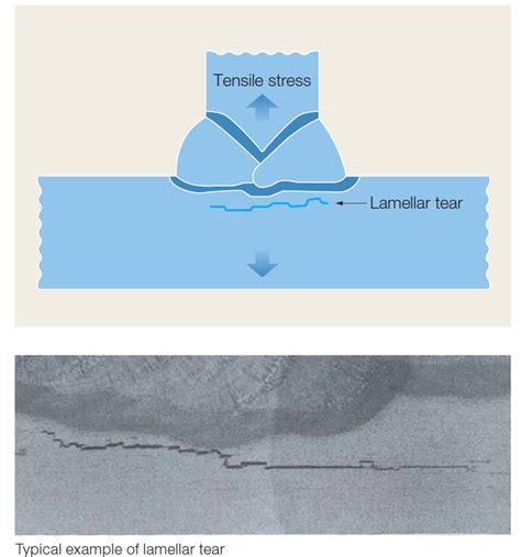 Materials & Welding: Lamellar Tear