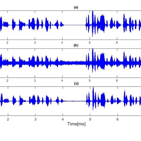 Block diagram of noise reduction algorithm | Download Scientific Diagram