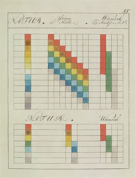 Johann Von Goethe, Theory Of Colors Photograph by Science Source - Fine ...