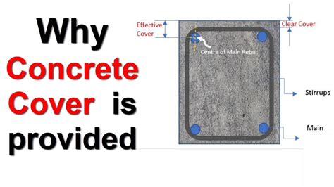 Why Concrete Cover is needed | Important Rules - YouTube