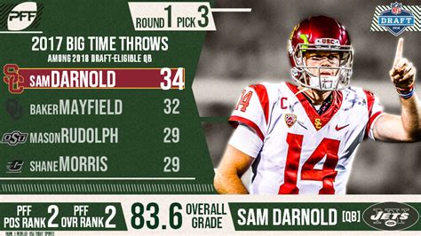 The New York Jets select Sam Darnold third overall in the 2018 NFL Draft