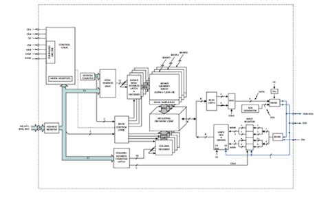 Double Data Rate (DDR) SDRAM - EEWeb