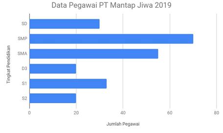 Pengertian Grafik atau Diagram Batang, Tujuan, Cara, Bentuk, Jenis, dan Contohnya - Sosial79