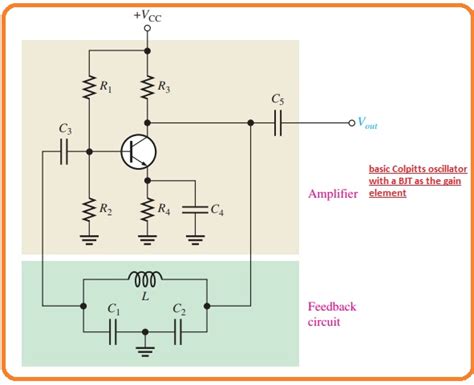 Operation of LC Feedback Oscillators - The Engineering Knowledge