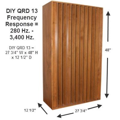 Sound Diffuser Placement - How To Position A Sound Diffuser – Acoustic ...