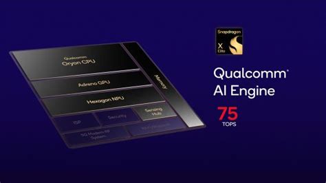 Qualcomm Unveils Snapdragon X Elite CPU PC Benchmarks: Oryon Core ...